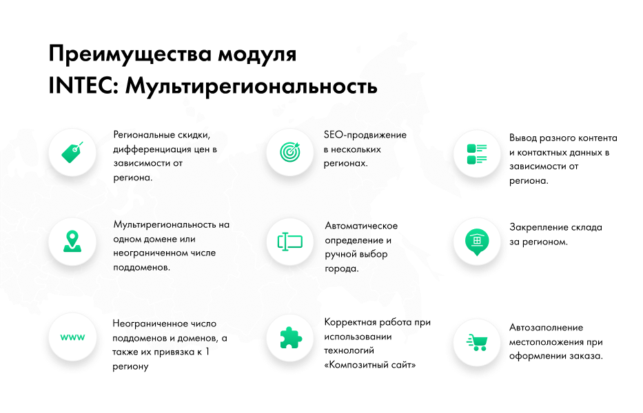 INTEC: Мультирегиональность - региональная сеть вашего сайта с продвижением в поисковиках