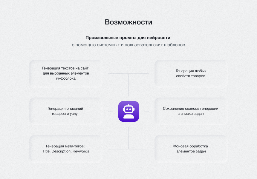 IntecAI - Chat GPT интеграция с сайтом: генерация контента, seo-текстов, мета-тегов