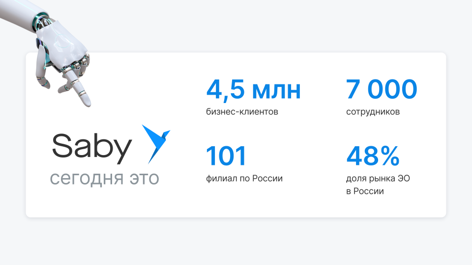 Корпоративный. Saby Report (Отчетность)