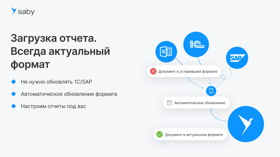 Корпоративный. Saby Report (Отчетность)