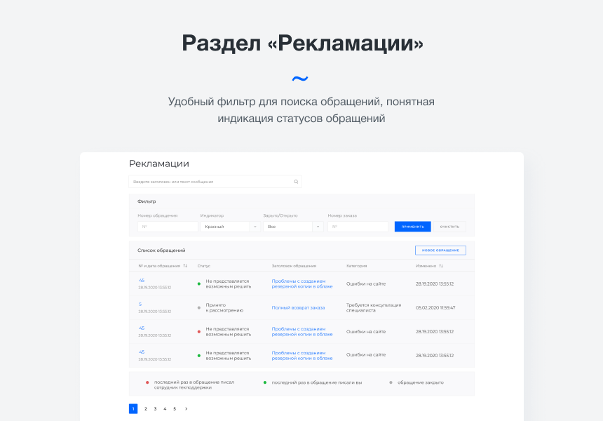 Intec.Cabinet - личный кабинет покупателя для интернет-магазина (B2B и B2C)