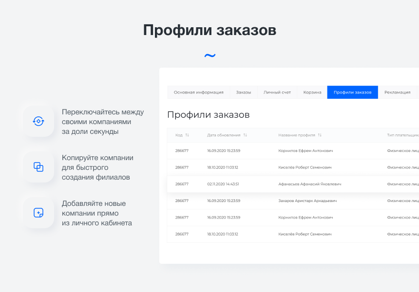 Intec.Cabinet - личный кабинет покупателя для интернет-магазина (B2B и B2C)