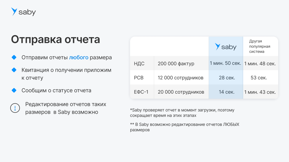 Корпоративный. Saby Report (Отчетность)