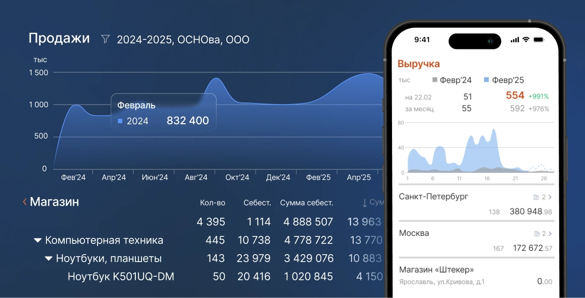 Автоматический учет розничных продаж