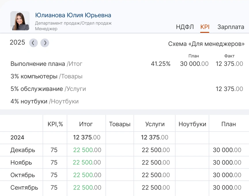 Сдельная оплата труда