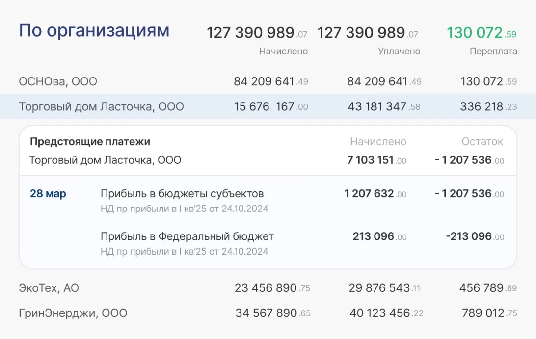 Контроль ЕНС