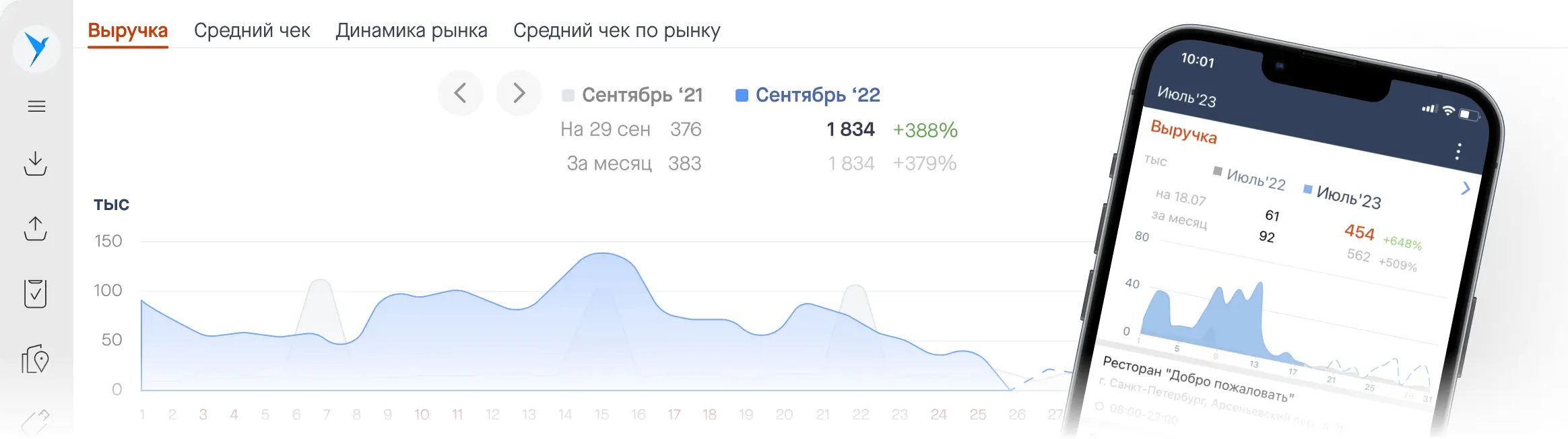 Детальная аналитика: график выручки и мобильное приложение