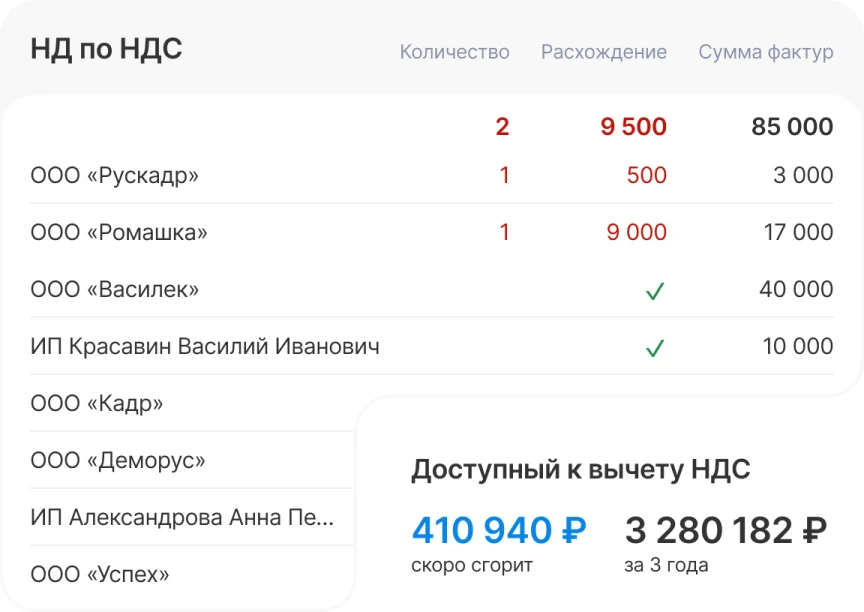 Сверка НДС