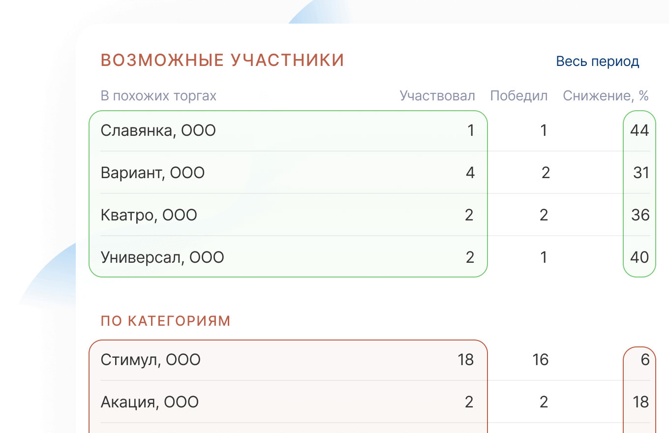 Возможные участники