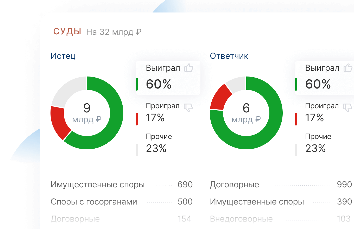 События по заказчику