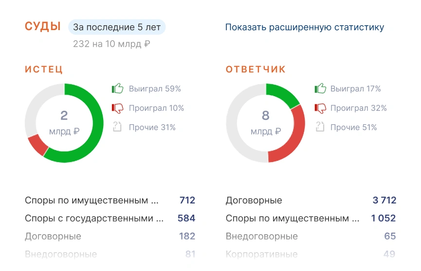 Арбитражные дела