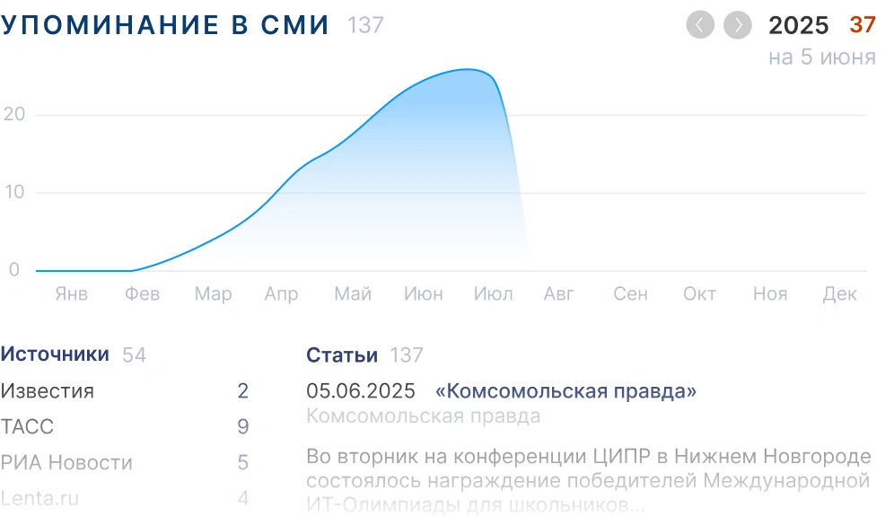 Упоминания контрагентов в СМИ