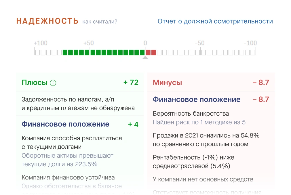 Индикатор надежности