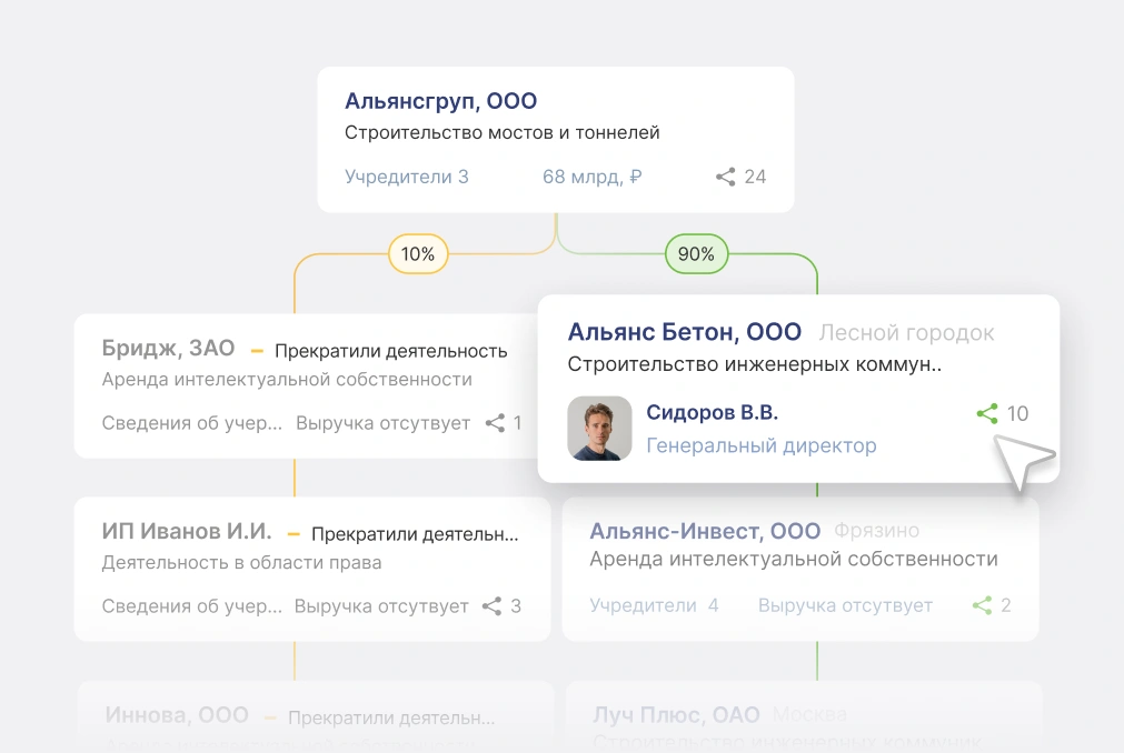 Связи и аффилированные лица