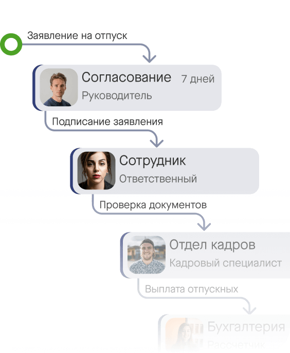 Маршруты согласования