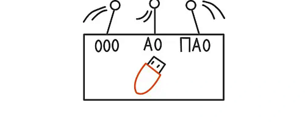 Одна подпись администратора — для всех ваших организаций