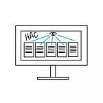 Сверьте НДС с контрагентами разных операторов