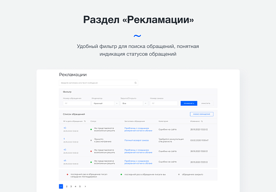 Intec.Cabinet - личный кабинет покупателя для интернет-магазина (B2B и B2C)