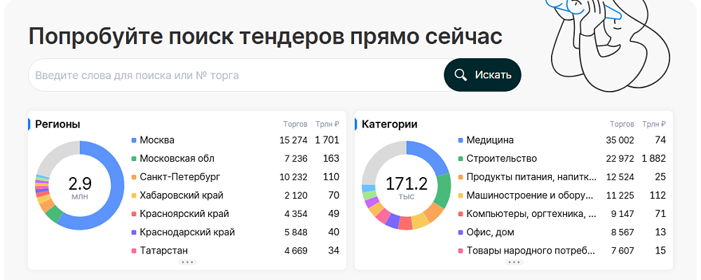 Поиск и анализ закупок - бесплатно на 14 дней в SABY (СБИС) Поиск и анализ закупок - бесплатно на 14 дней в SABY (СБИС)